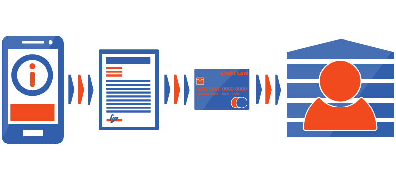 Syrasoft Connect MobileManager®